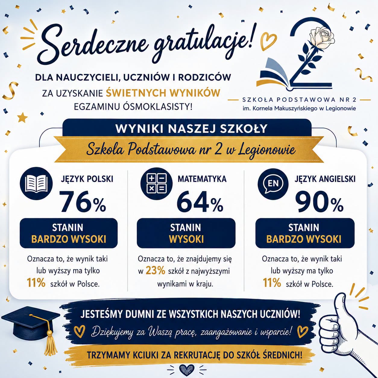 Więcej o: Gratulacje dla Absolwentów
