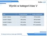 VII edycji konkursu InstaLogik 2025/2026- oficjalne zakończenie, 