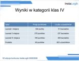 VII edycji konkursu InstaLogik 2025/2026- oficjalne zakończenie, 